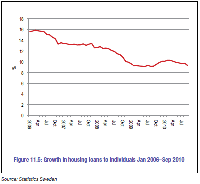 Sweden's bubblicious housing by Leith van Onselen