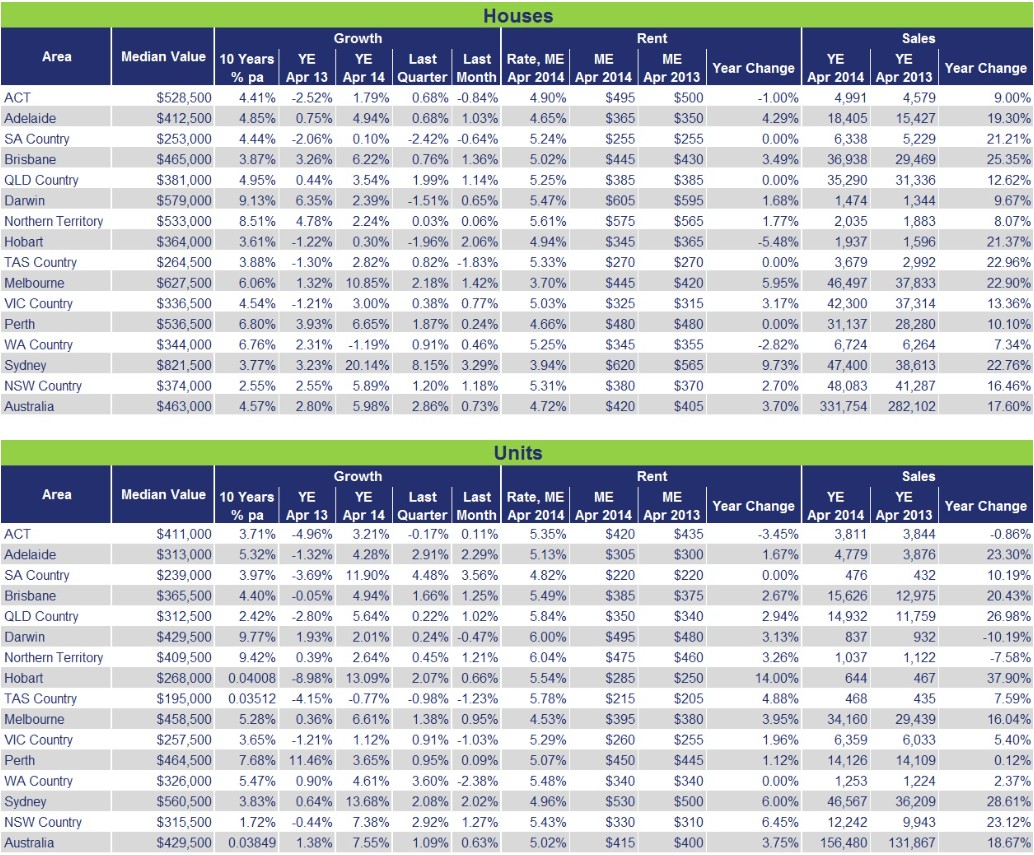 Residex Sydney house prices boom and bust MacroBusiness