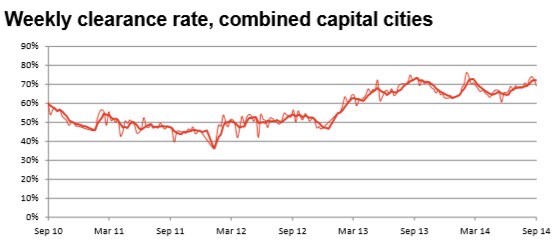 The China syndrome: At the frontline of Australian property revolution