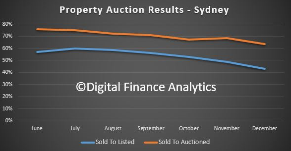 Can auction data be trusted MacroBusiness