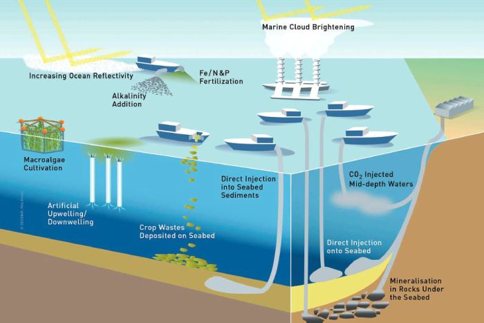 Can we terraform our way out of global warming? - MacroBusiness