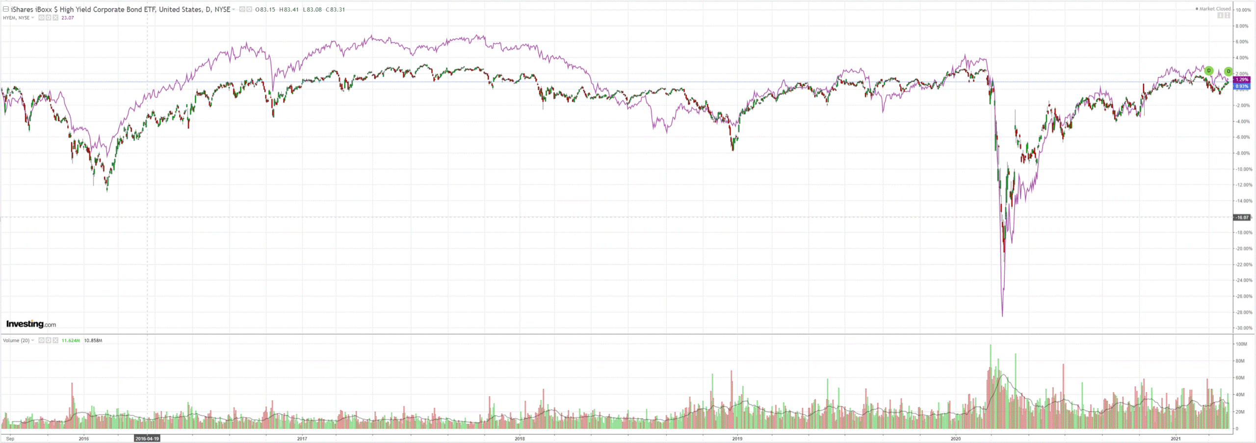 Goldman folds on Australia dollar bull market - MacroBusiness