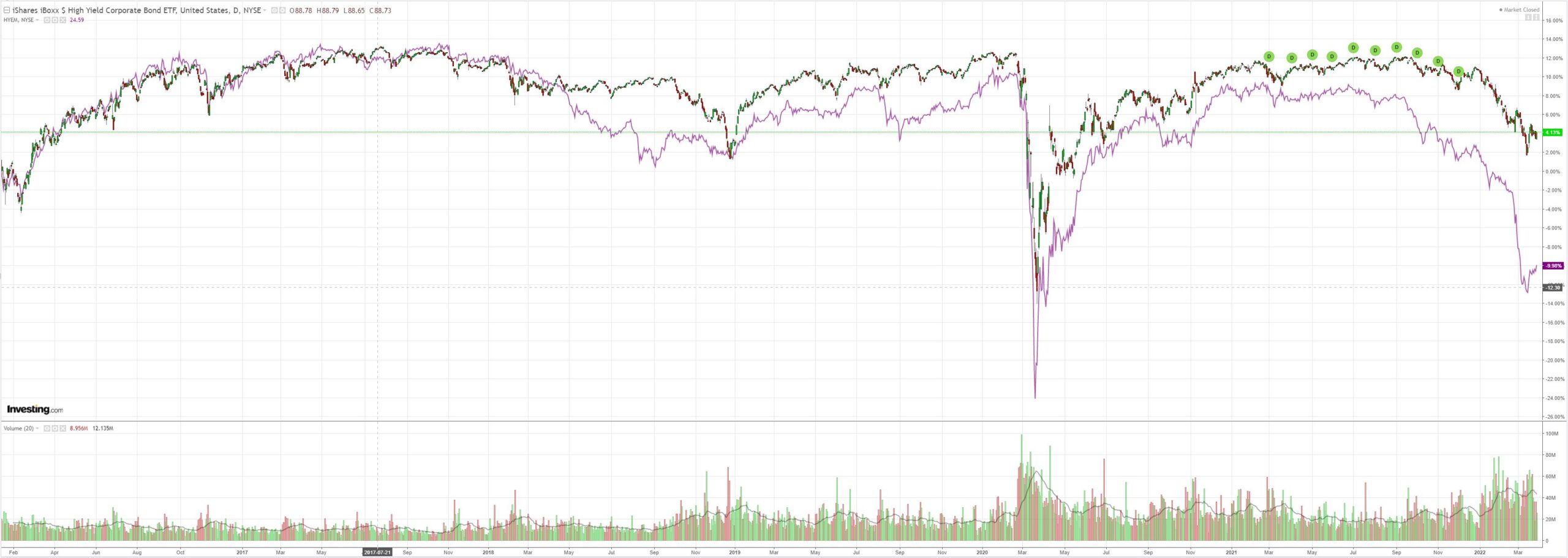 Australian dollar sags as US dollar smile returns - MacroBusiness