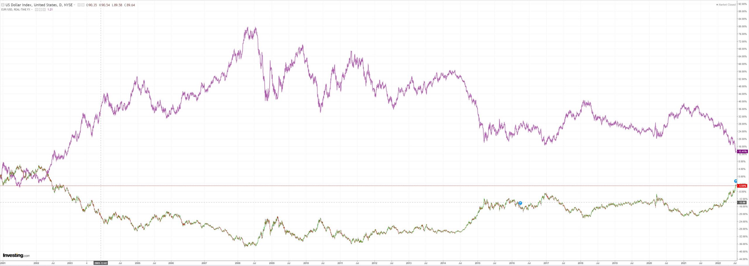 Australian dollar to fall to 50 cents - MacroBusiness