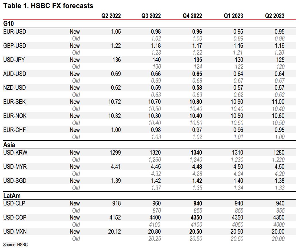 Australian dollar to fall to 50 cents - MacroBusiness