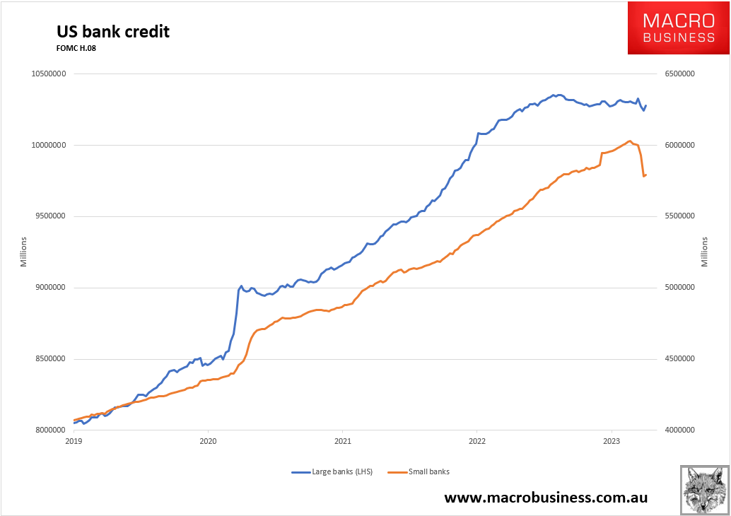 US credit crunch continues - MacroBusiness