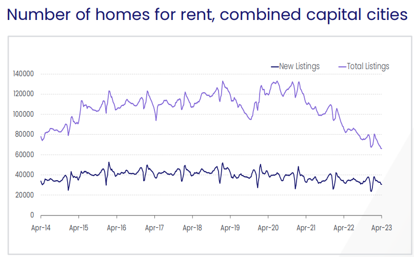 Number of homes for rent