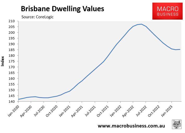 Will Brisbane lead the next house price boom? MacroBusiness