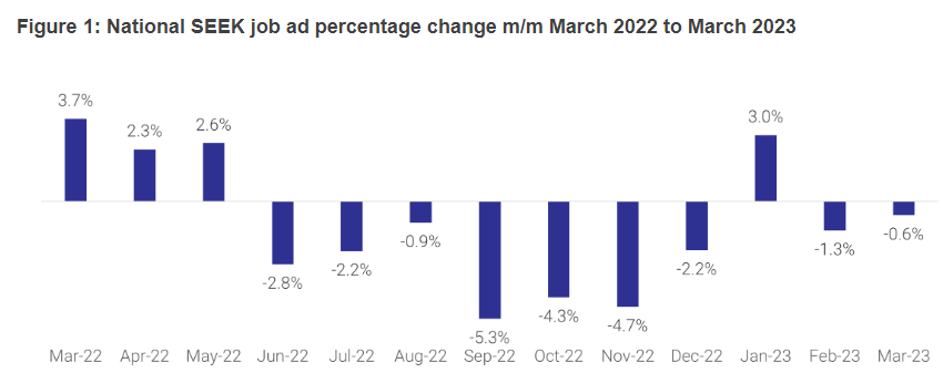 Monthly job ads