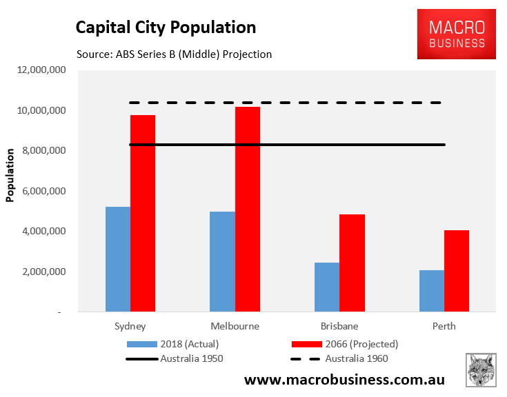 Capital city population projects