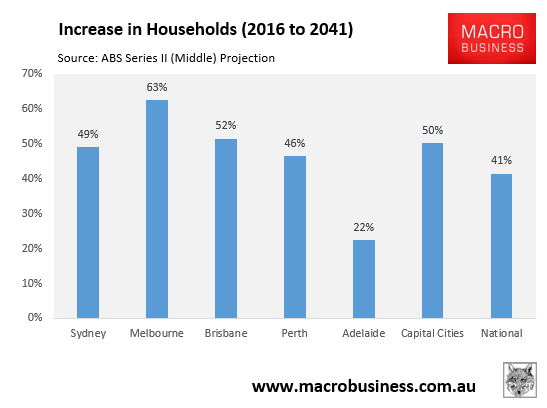 Increase in households