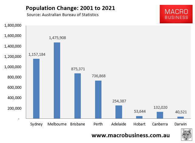 20-year population change
