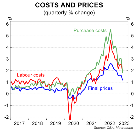 Costs and prices