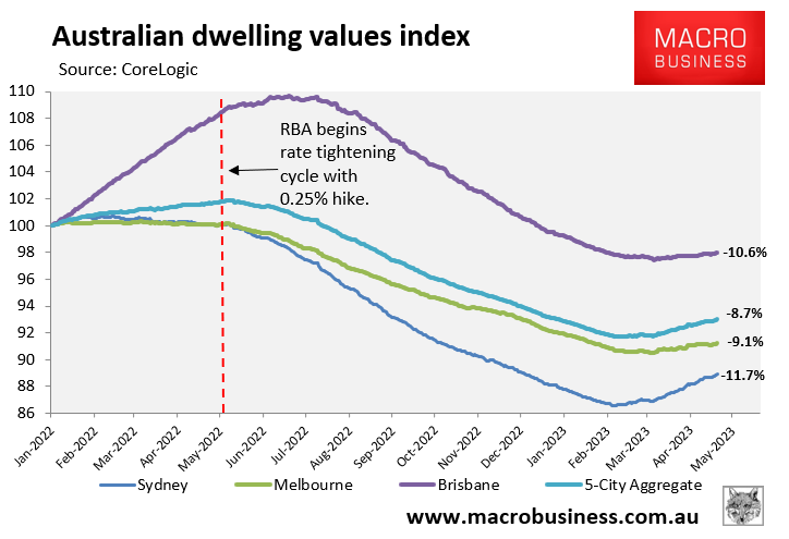 Australian dwelling values