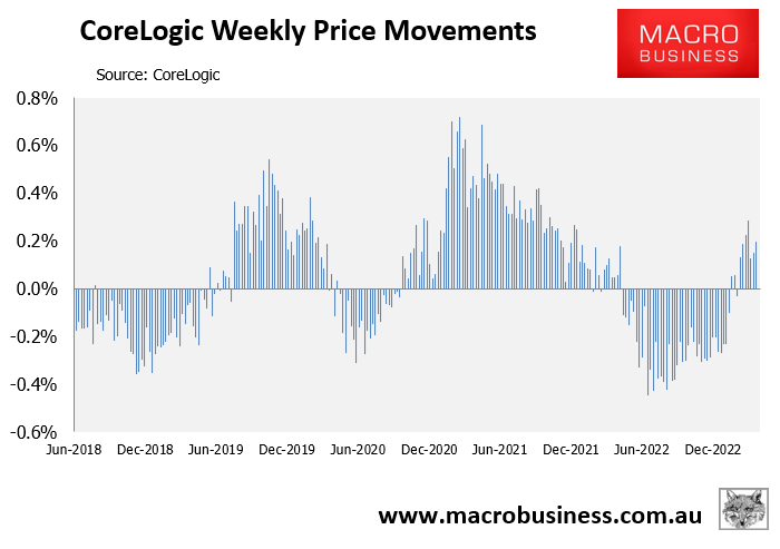 Weekly house price movements