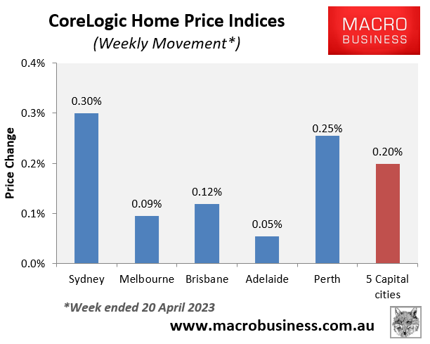 Weekly house price changes