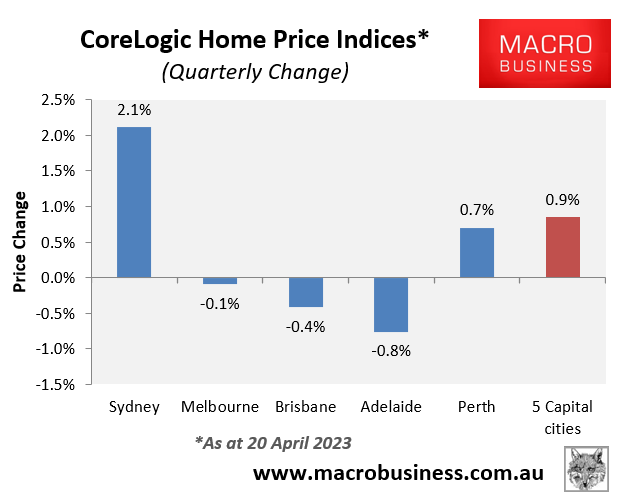 Quarterly house price change