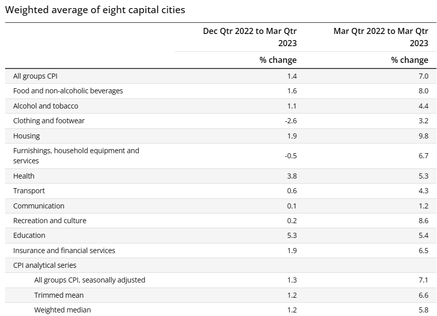 Inflation quarterly