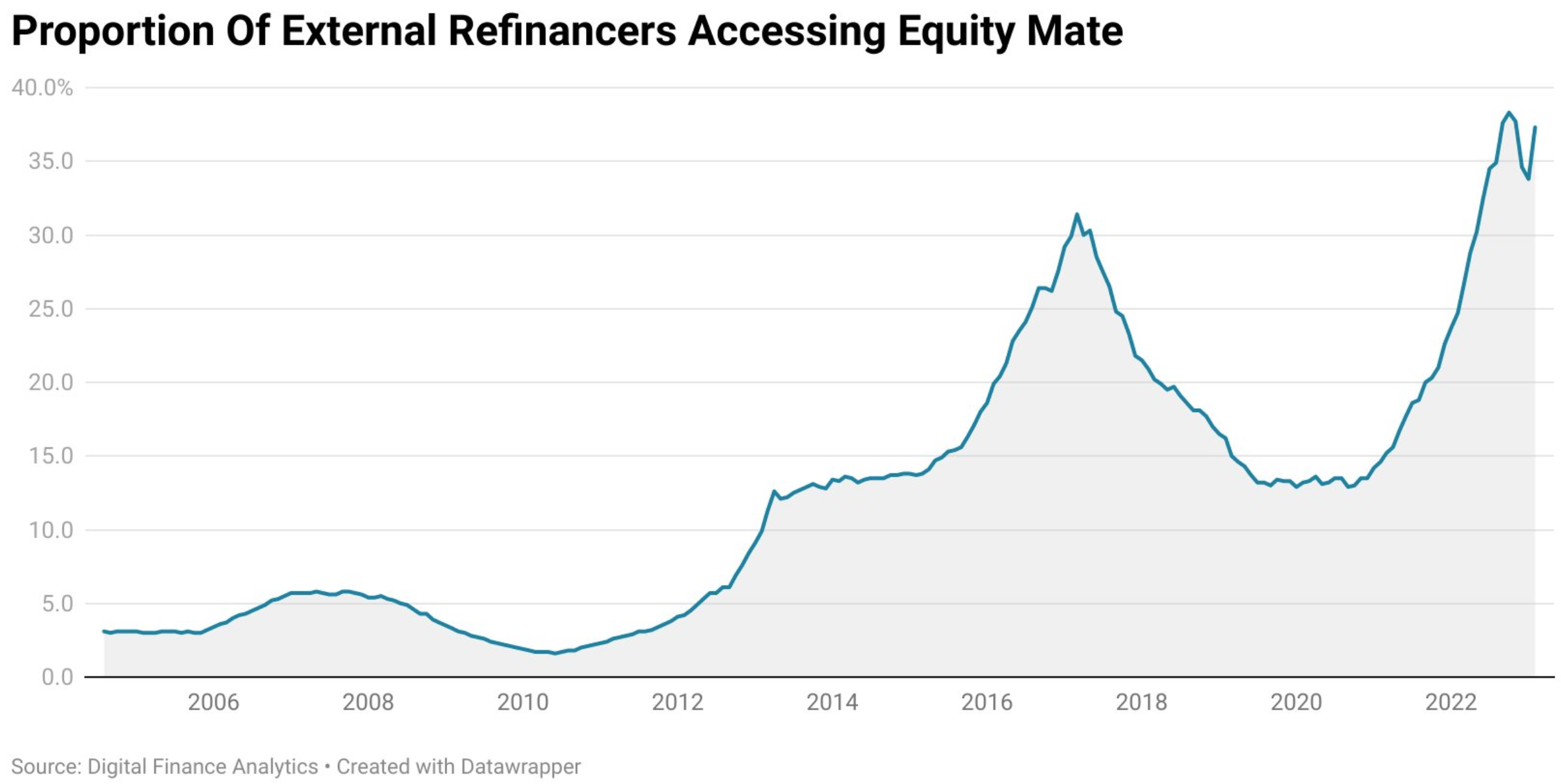 Equity mate