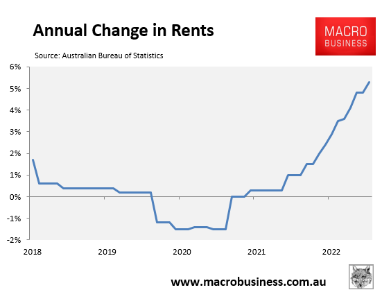 Annual change in rents