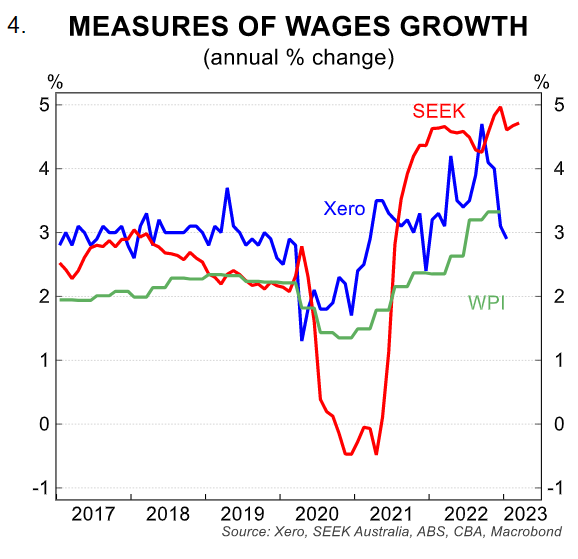 Measures of wage growth