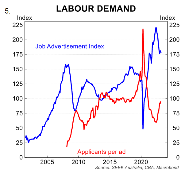 Labour Demand