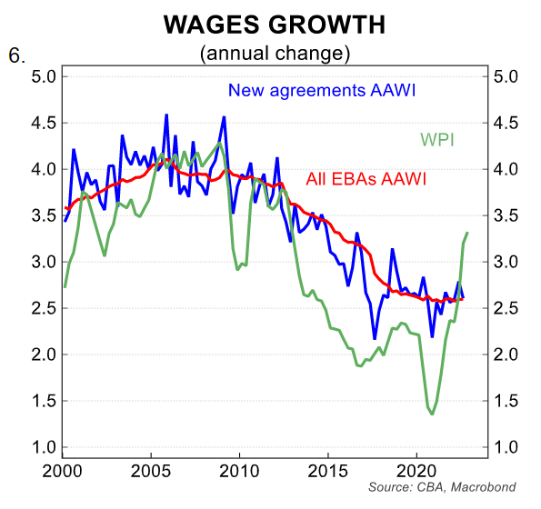 Measures of wage growth