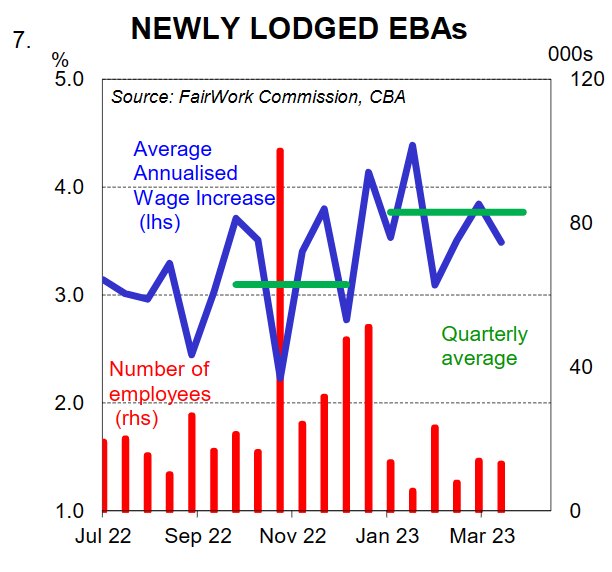 Newly lodged EBAs