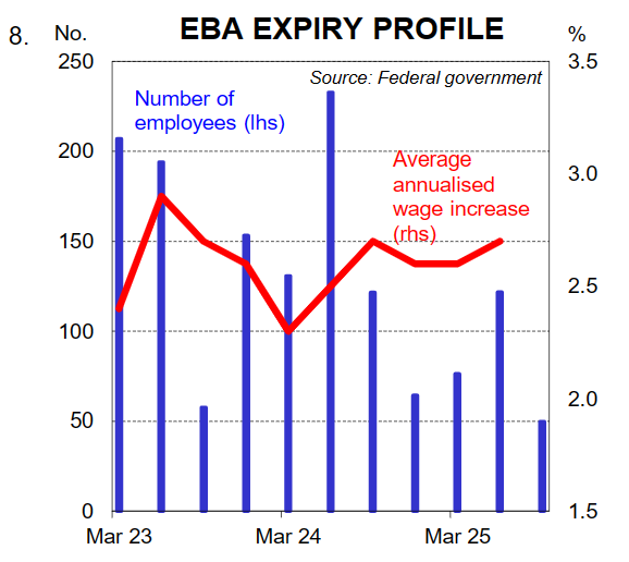 EBA expiry profile