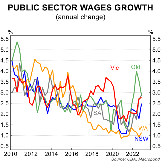 Public sector wage growth