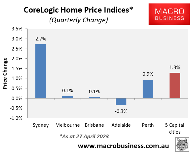 quarterly home values