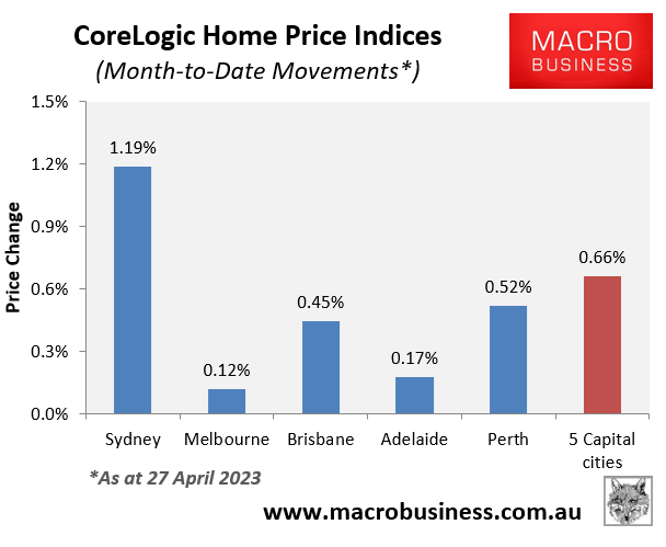 Month-to-date house prices