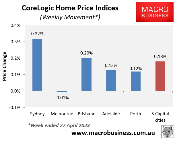 Weekly house price movements
