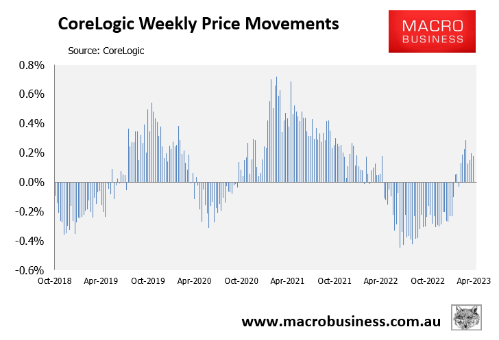 CoreLogic weekly house price change
