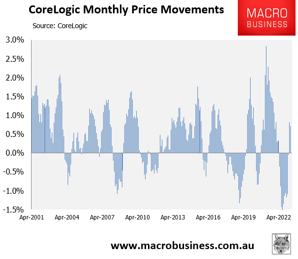 Monthly house price changes