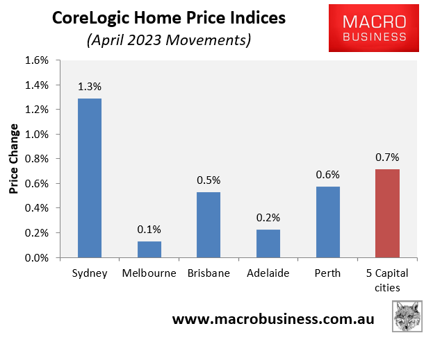 House price changes in April