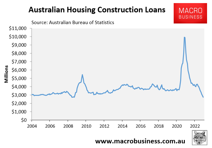 Construction loans