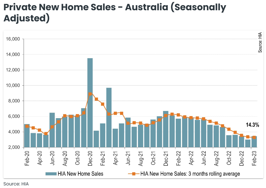 New home sales