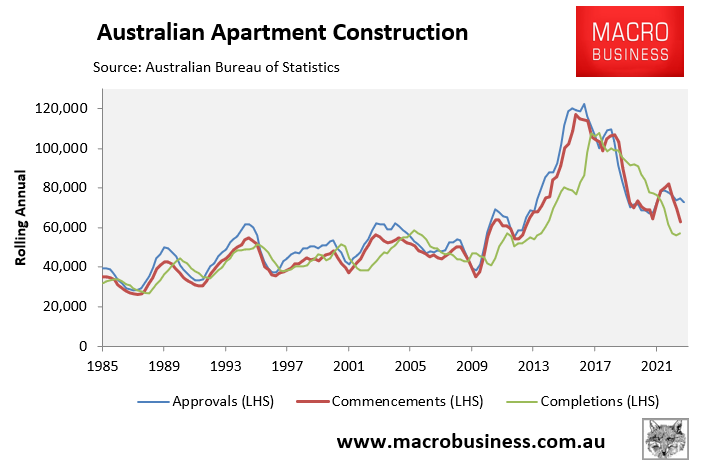 Australian apartment construction