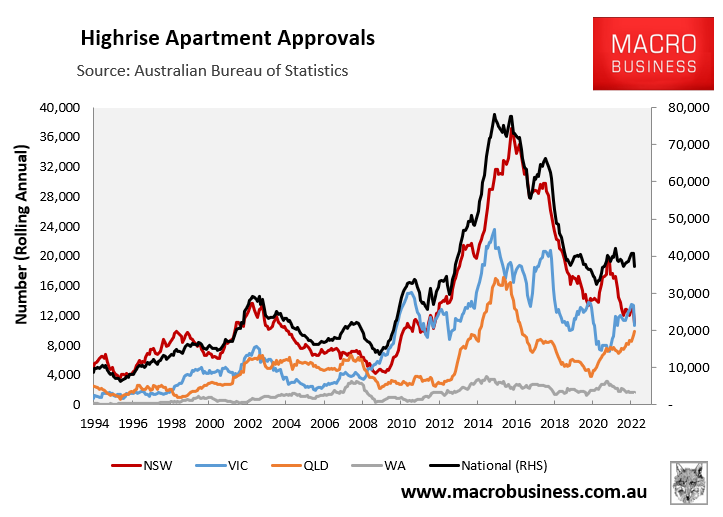 High rise apartment approvals