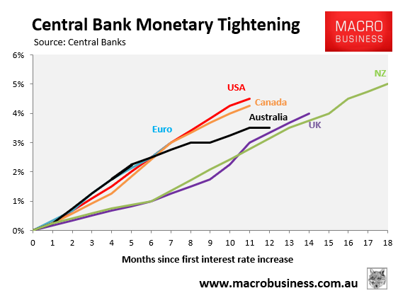 Central bank monetary policy
