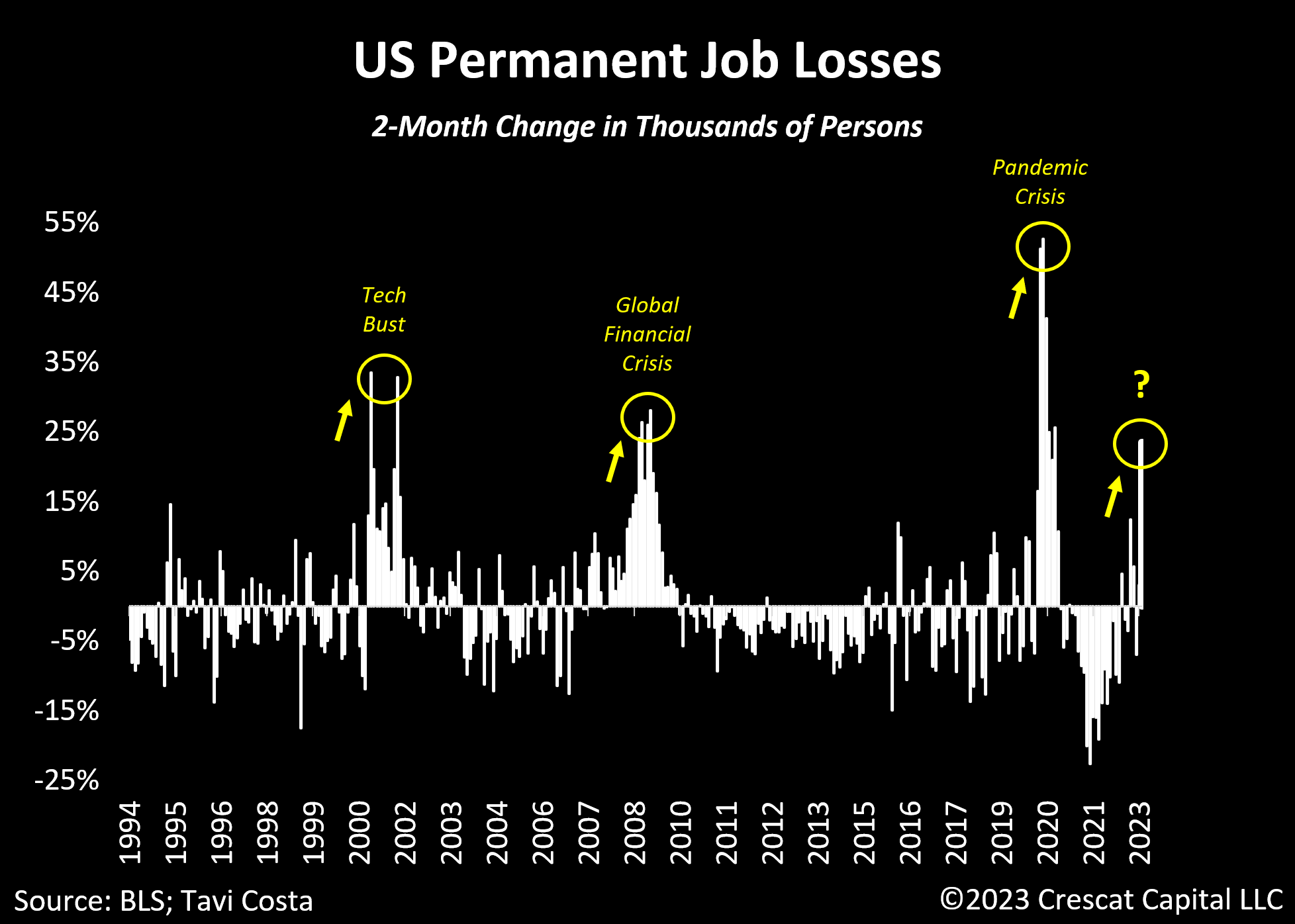 Us permanent. График рецессии в США.