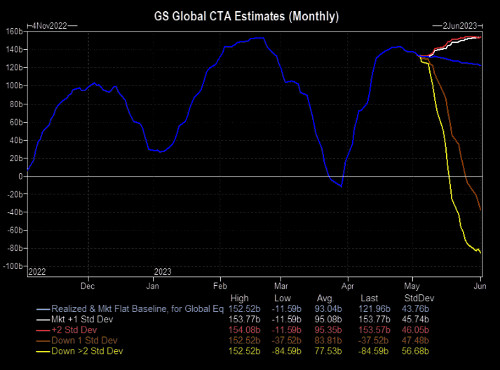 Are stocks going to crash? MacroBusiness