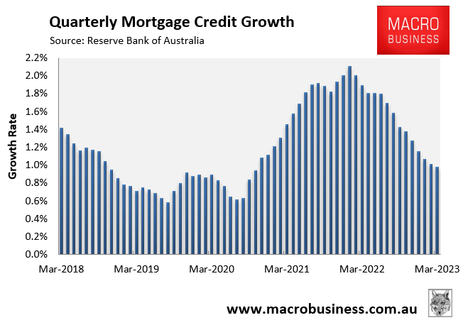 Quarterly mortgage credit growth