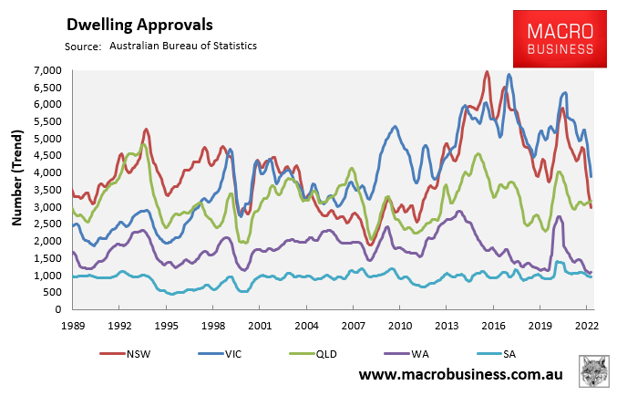 State dwelling approvals