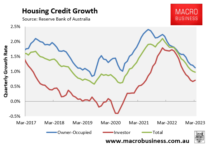 Mortgage growth by component