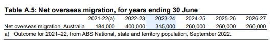 NOM forecasts