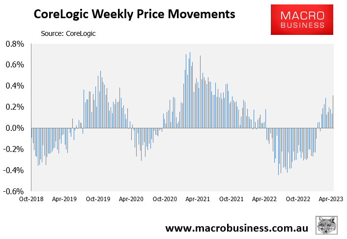 Weekly house price movements