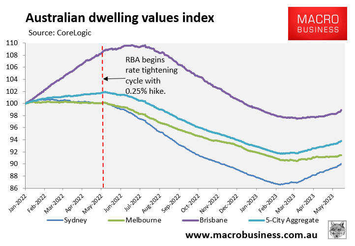 Australian dwelling values