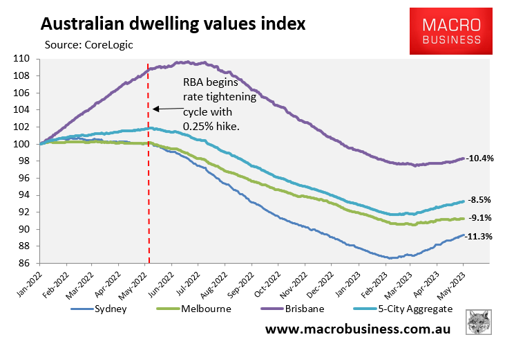 Australian home values
